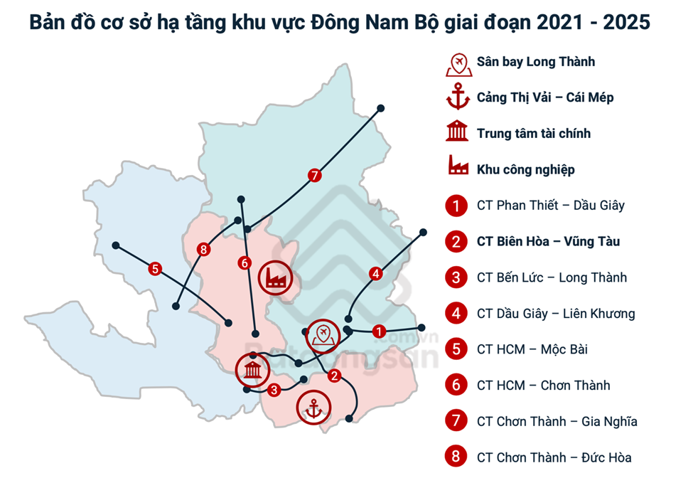 Loạt hạ tầng, sân bay “nối đuôi nhau” về đích, động lực tăng trưởng cho Đồng Nai trong chu kỳ mới - Ảnh 3
