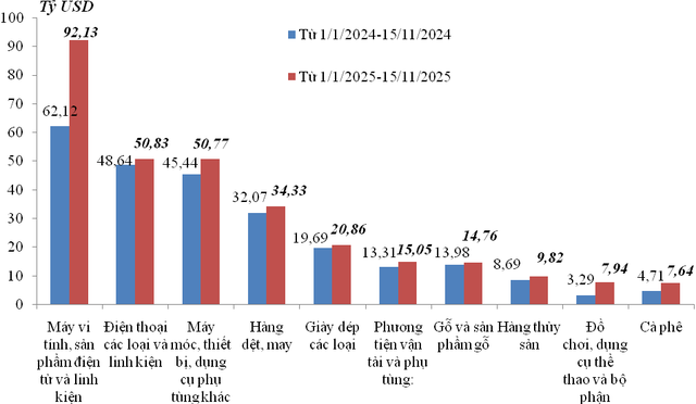 Kỷ lục khó tin của nền kinh tế Việt Nam - Ảnh 2