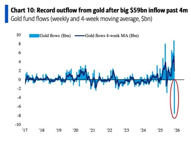 Chuyên gia gióng hồi chuông cảnh báo một bong bóng rình rập thị trường, chỉ ra 2 tài sản trú ẩn phòng biến động - Ảnh 2