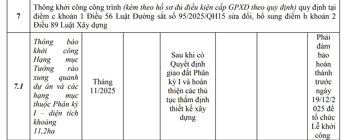 Tỉnh Quảng Ngãi chốt ngày khởi công Dự án sản xuất ray đường sắt và thép đặc biệt Hoà Phát Dung Quất 14.000 tỷ đồng - Ảnh 2