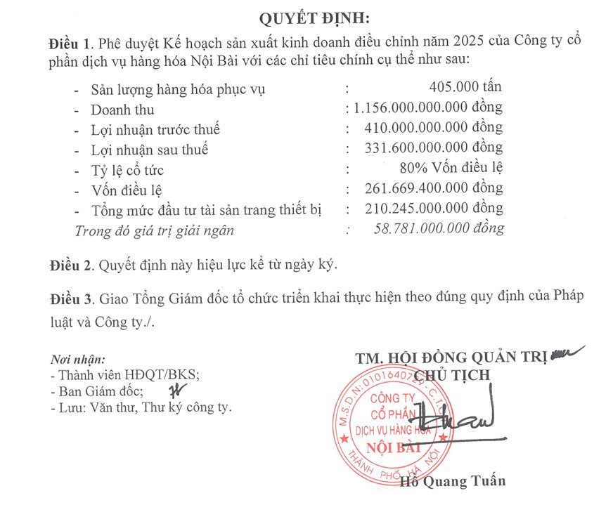 1 công ty nâng kế hoạch lợi nhuận thêm 22% ngay sau khi chốt cổ tức 80%, dù chỉ còn hơn 1 tháng là kết thúc năm 2025 - Ảnh 2