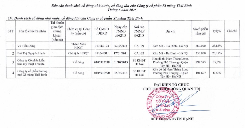 Doanh nghiệp xi măng gần 50 năm tuổi bị huỷ tư cách công ty đại chúng, rời sàn chứng khoán sau 17 năm - Ảnh 3