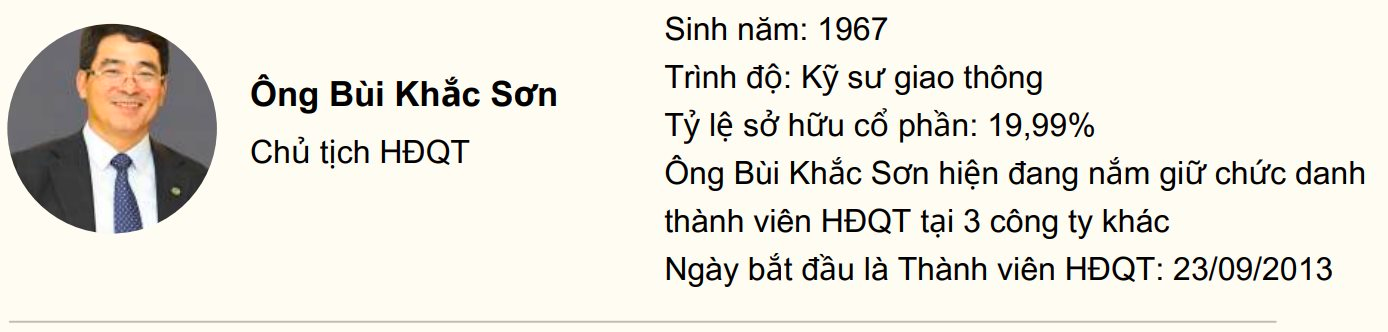 Chủ tịch một công ty đăng ký bán sạch 20% vốn, Cựu Phó Chủ tịch và con gái chuẩn bị nắm gần 50% - Ảnh 1