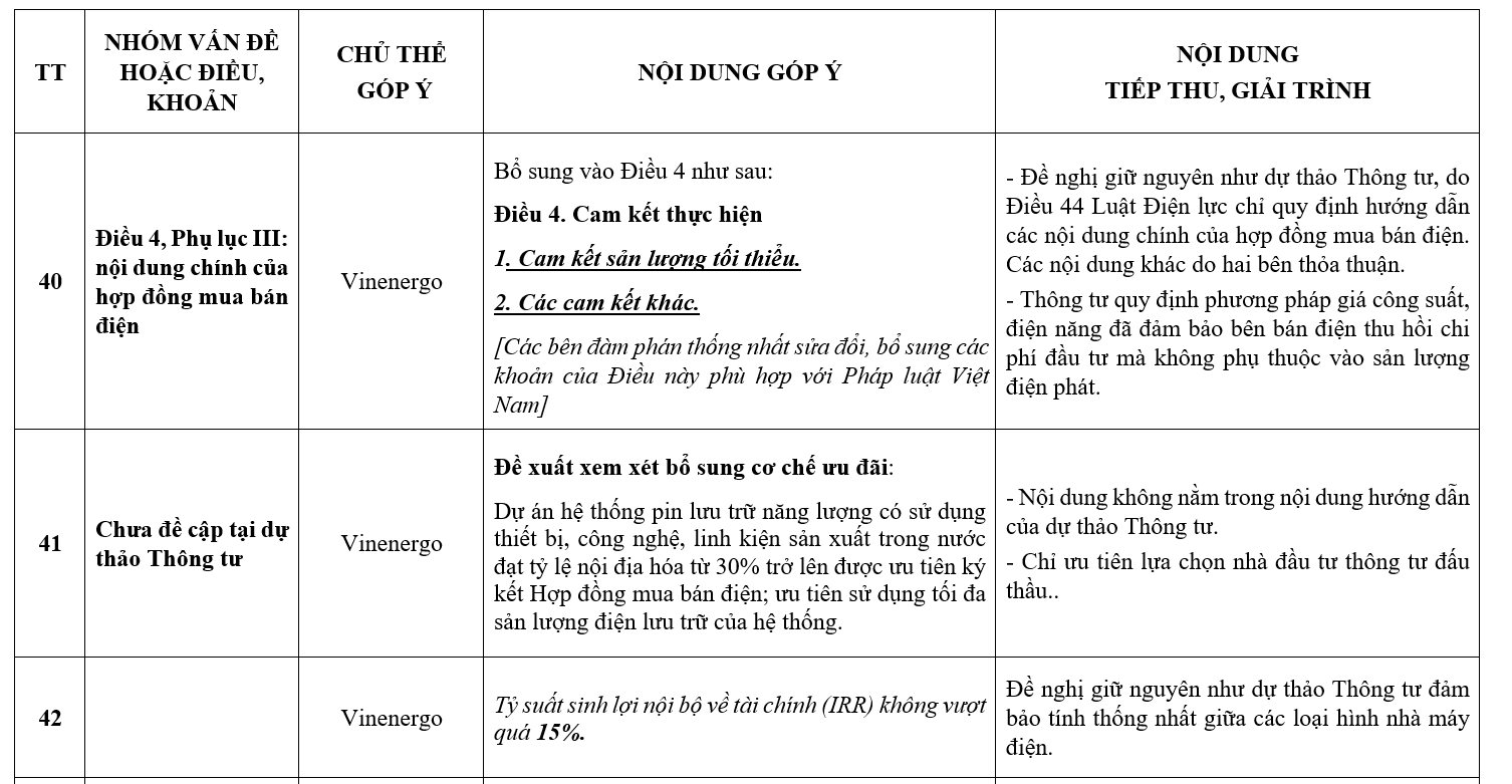 Bộ Công Thương từ chối đề xuất của VinEnergo về ưu tiên ký hợp đồng mua bán điện từ dự án pin lưu trữ năng lượng BESS - Ảnh 1