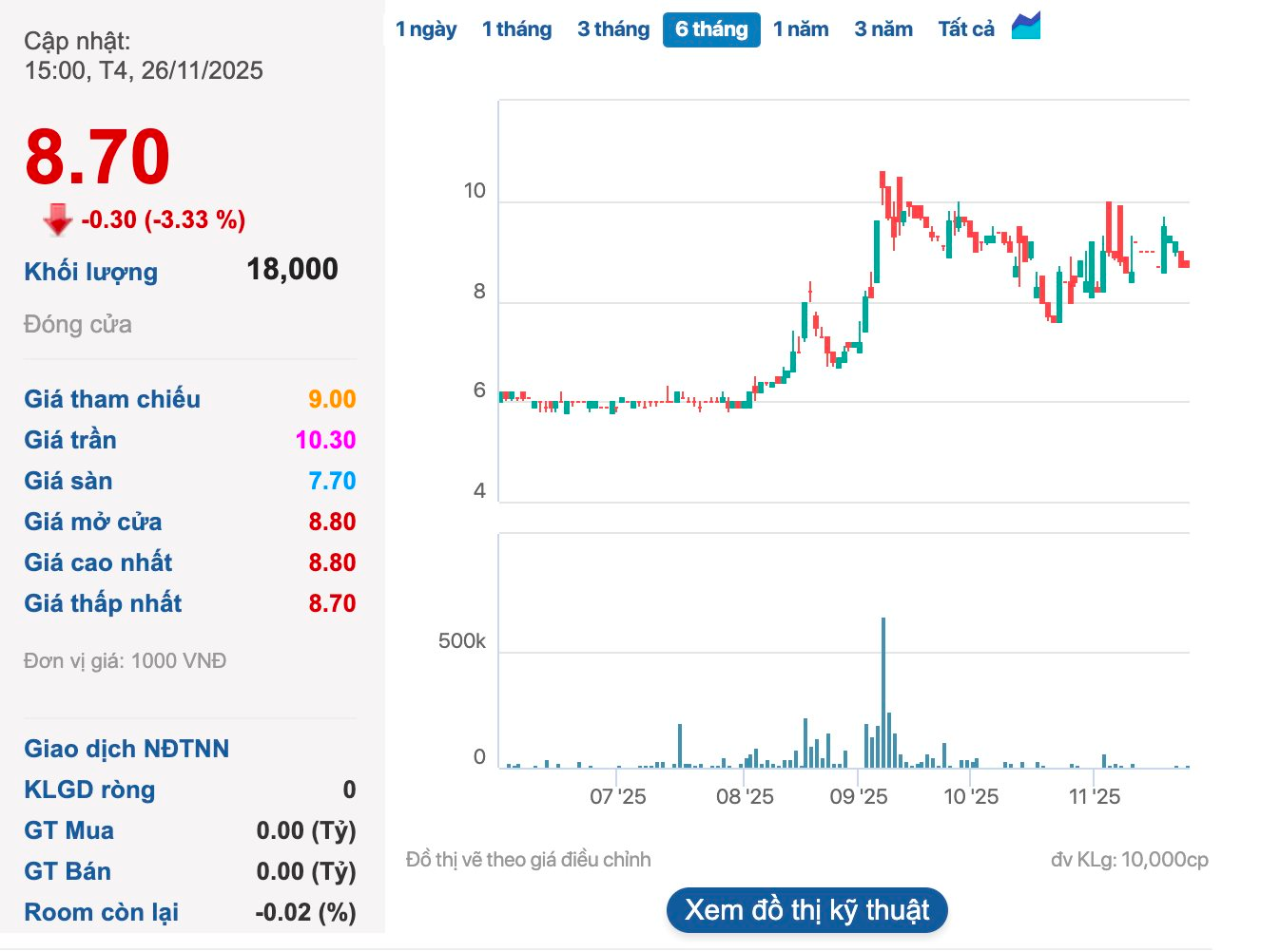 Chủ tịch một công ty đăng ký bán sạch 20% vốn, Cựu Phó Chủ tịch và con gái chuẩn bị nắm gần 50% - Ảnh 2