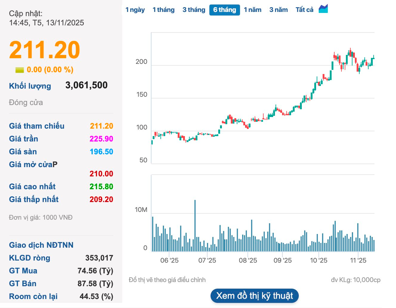 UBCKNN nhận được hồ sơ của Vingroup chào bán 325 triệu USD trái phiếu quốc tế - Ảnh 2