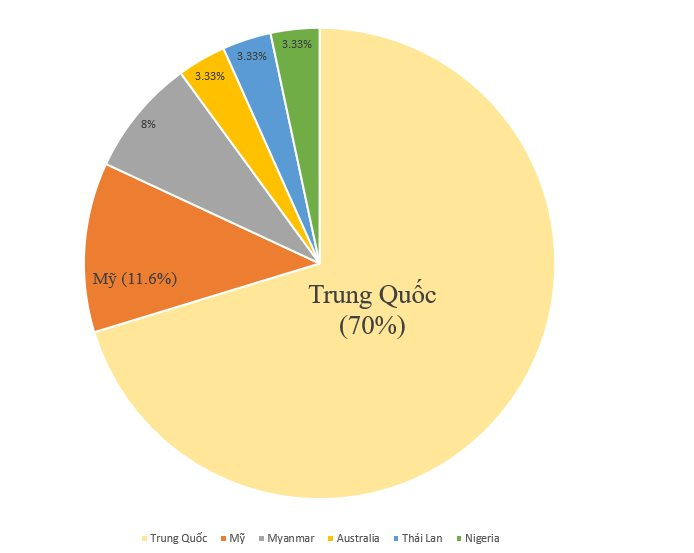 Dày công ‘luyện võ’ 7 năm, Trung Quốc sử dụng chính đòn thương mại của Mỹ để ‘chiến’ với Washington, khiến nền kinh tế lớn nhất thế giới lâm cảnh gậy ông đập lưng ông - Ảnh 5