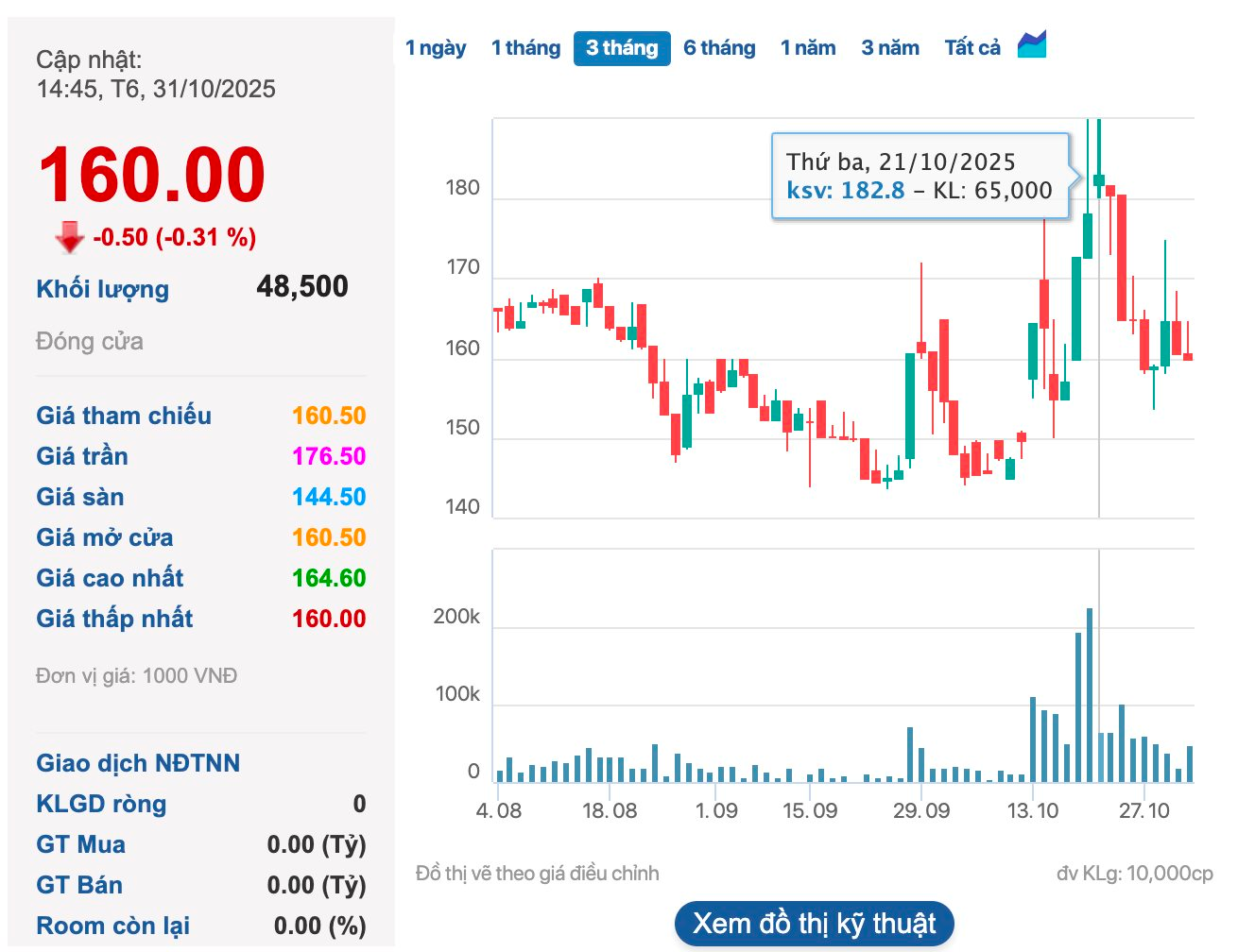 Doanh nghiệp “đào kho báu” lớn nhất Việt Nam lãi đậm nhờ giá vàng, bạc, đồng tăng mạnh - Ảnh 2