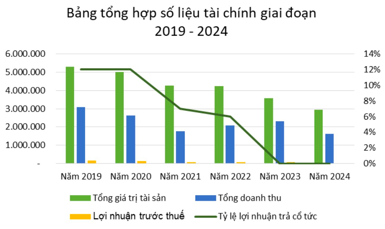 Chủ tịch một công ty đăng ký bán sạch 20% vốn, Cựu Phó Chủ tịch và con gái chuẩn bị nắm gần 50% - Ảnh 3