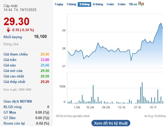 Cổ đông một doanh nghiệp dệt may sắp nhận hơn trăm tỷ tiền cổ tức ngay trong tháng 12 - Ảnh 1