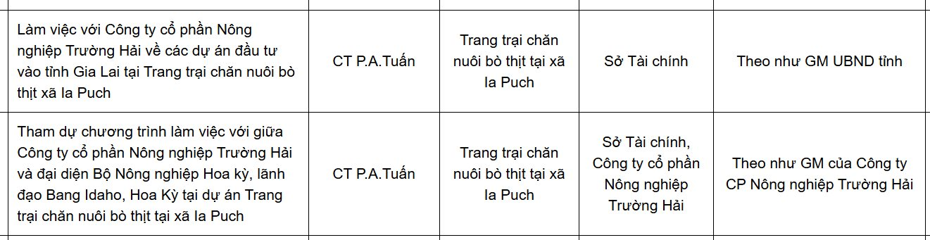 THACO AGRI dự kiến đạt doanh thu hơn 2.000 tỷ đồng từ dự án chăn nuôi bò 155 hecta ở Gia Lai, muốn mở rộng quy mô lên hơn 2.000 hecta - Ảnh 1
