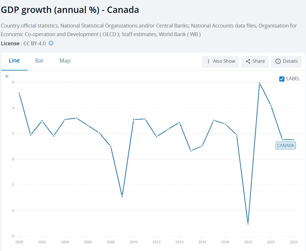 Buồn của nền kinh tế trong top 10 thế giới chật vật thoát bóng ‘anh cả’ Mỹ: Thất nghiệp tăng cao nhất gần thập kỷ, đầu tư đình trệ, 1.191 km vùng công nghiệp trọng điểm lao đao - Ảnh 1