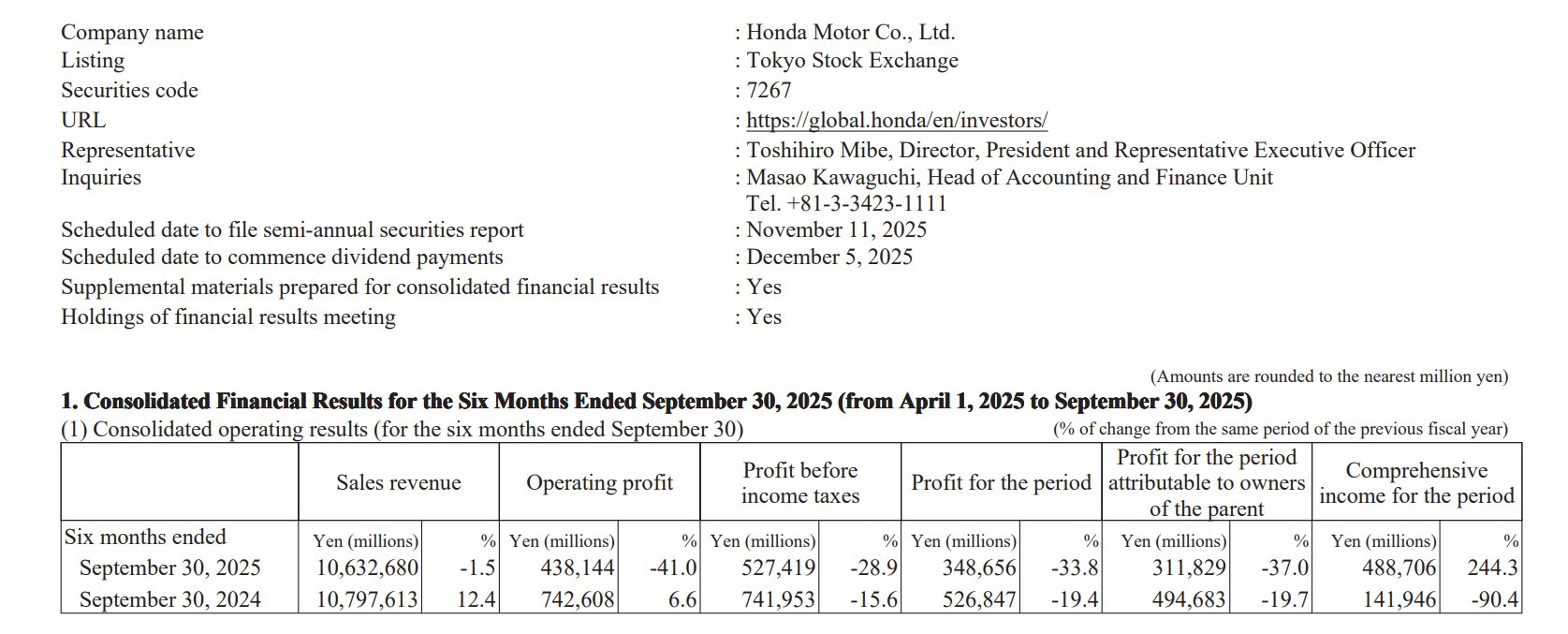 Honda xác định doanh số giảm 200.000 xe dù Hà Nội chưa hạn chế xe xăng trong vành đai 1 - Ảnh 1