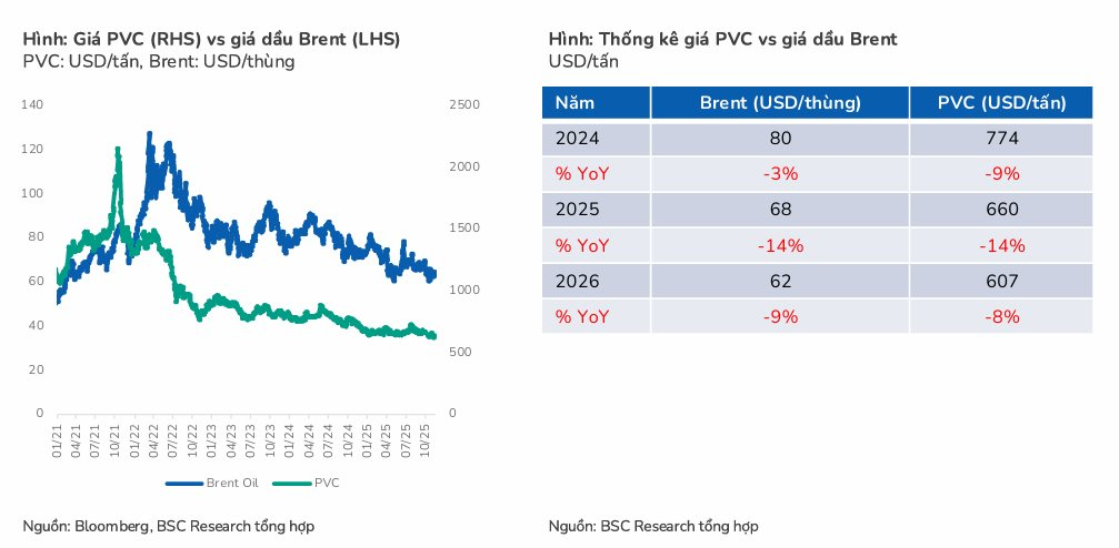 BSC: Nhựa Bình Minh mất thị phần, phải tăng chiết khấu bán hàng lên cao nhất 5 năm - Ảnh 4