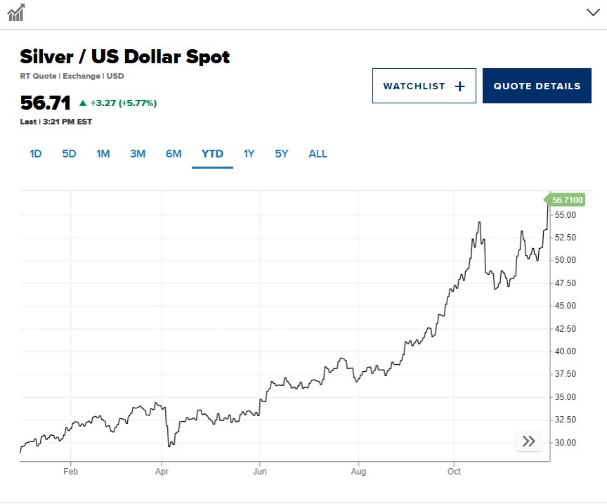 Giá ‘kim loại của quỷ’ lập kỷ lục giữa cơn khát cung, dự báo chưa dừng đà tăng vì 2 nguyên nhân - Ảnh 2