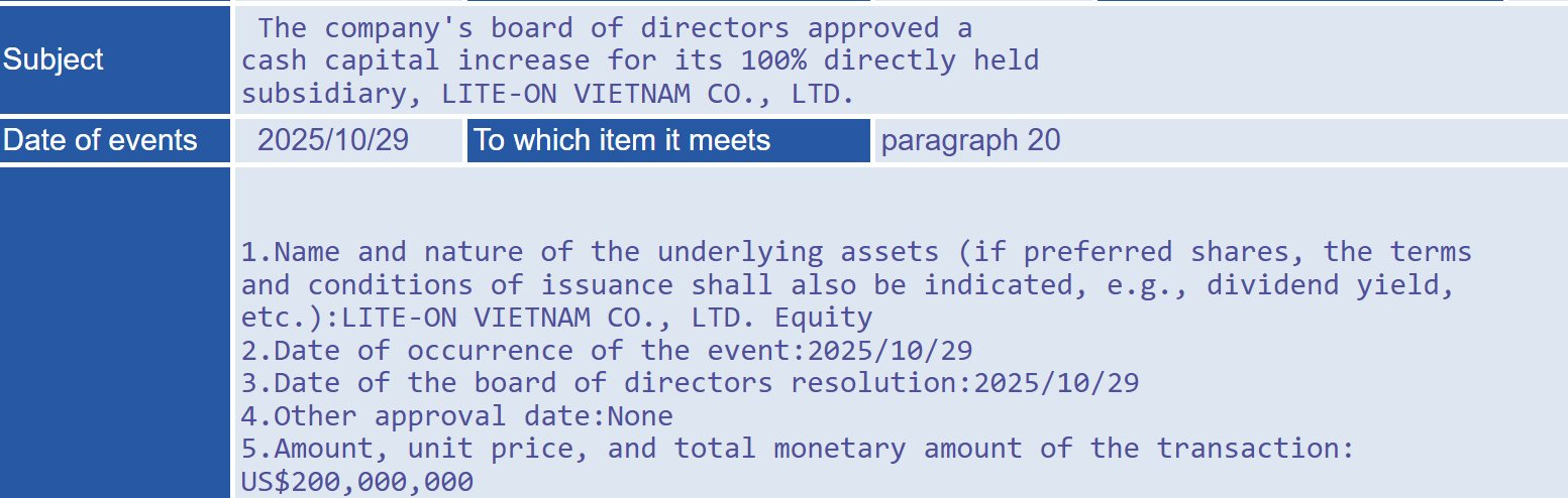 Tập đoàn điện tử Đài Loan muốn rót thêm 200 triệu USD vào Việt Nam, nâng vốn đầu tư vượt 1 tỷ USD - Ảnh 1