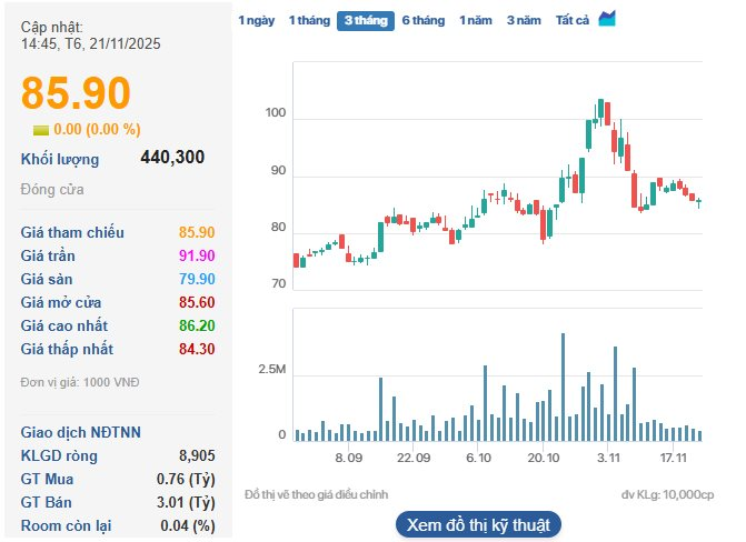 Coteccons (CTD) trúng gói thầu 4.500 tỷ tại dự án Trung tâm Hội nghị APEC Phú Quốc - Ảnh 1