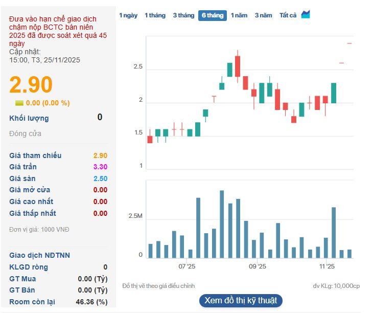 Trước khi nhận "phao cứu sinh" từ Vingroup, Thép Pomina ‘bết bát’ cỡ nào: Âm vốn chủ sở hữu, lỗ lũy kế vượt 3.000 tỷ đồng - Ảnh 1