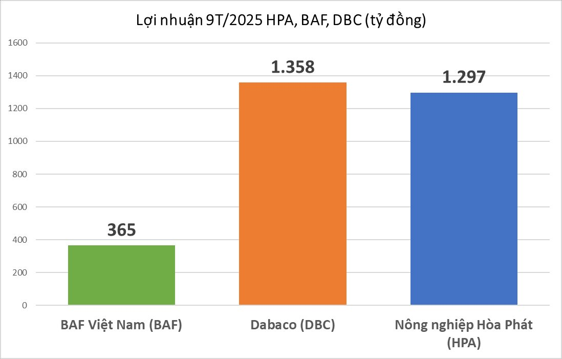Bí mật 10.700 tỷ: Giải mã cách Tỷ phú Trần Đình Long nuôi heo, bò, gà đạt tỷ suất sinh lời gấp đôi đối thủ - Ảnh 2