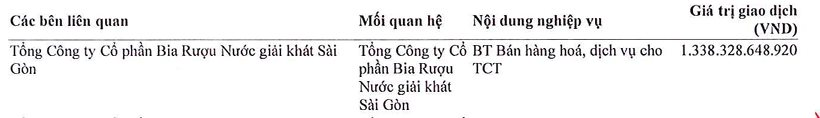 Đại gia Thái 'hồi sinh' Bia Sài Gòn Bình Tây (SBB), từ lỗ 76 tỷ thành lãi 108 tỷ chỉ sau 9 tháng - Ảnh 2