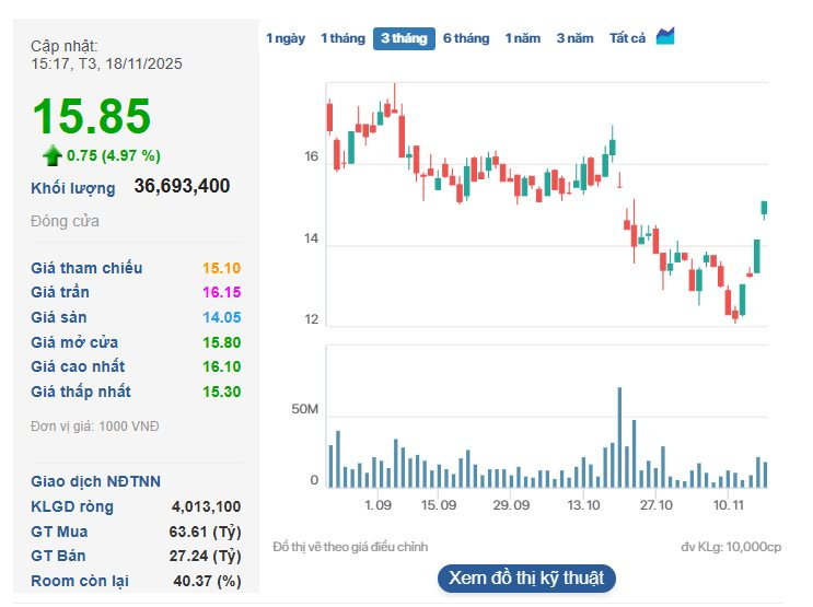 Cổ phiếu NVL tăng 30% sau 5 phiên: Khi nút thắt pháp lý Aqua City được gỡ - Ảnh 2