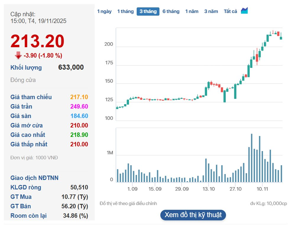 Masan Consumer muốn chia gần 11 triệu cổ phiếu quỹ có giá trị hơn 2.300 tỷ đồng cho các cổ đông - Ảnh 1