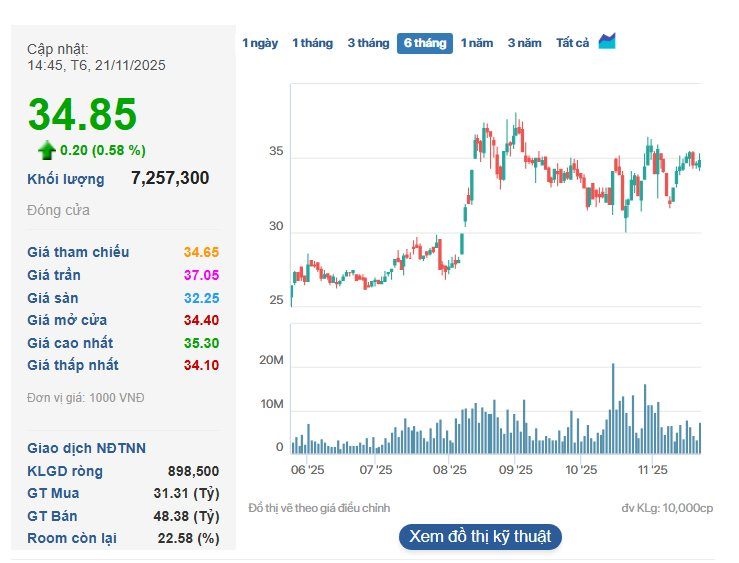 Một doanh nhân 60 tuổi nổi tiếng tặng mẹ ruột hơn 600 tỷ đồng bằng cổ phiếu - Ảnh 2