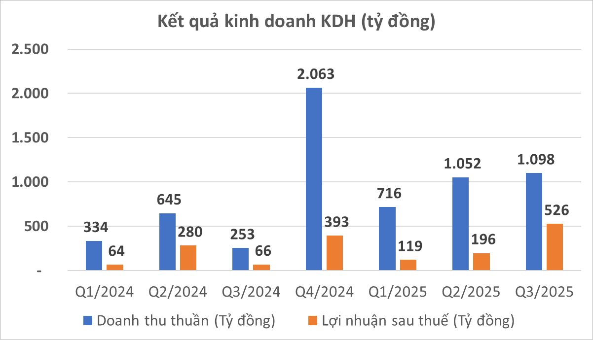Một doanh nhân 60 tuổi nổi tiếng tặng mẹ ruột hơn 600 tỷ đồng bằng cổ phiếu - Ảnh 3