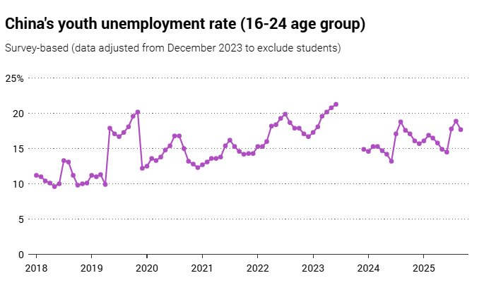 Thất nghiệp, giới trẻ Trung Quốc rải CV săn việc tại nơi không ngờ tới, vừa có thêm thu nhập, vừa mở rộng quan hệ - Ảnh 2