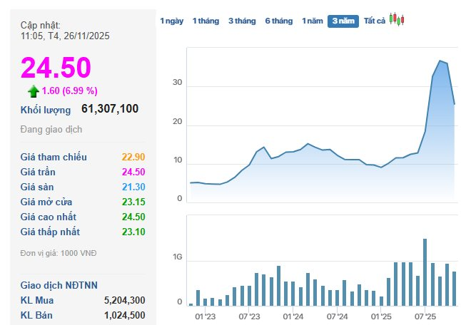 Một cổ phiếu công ty chứng khoán “bốc đầu” kịch trần ngay trước thềm họp ĐHCĐ bất thường - Ảnh 1