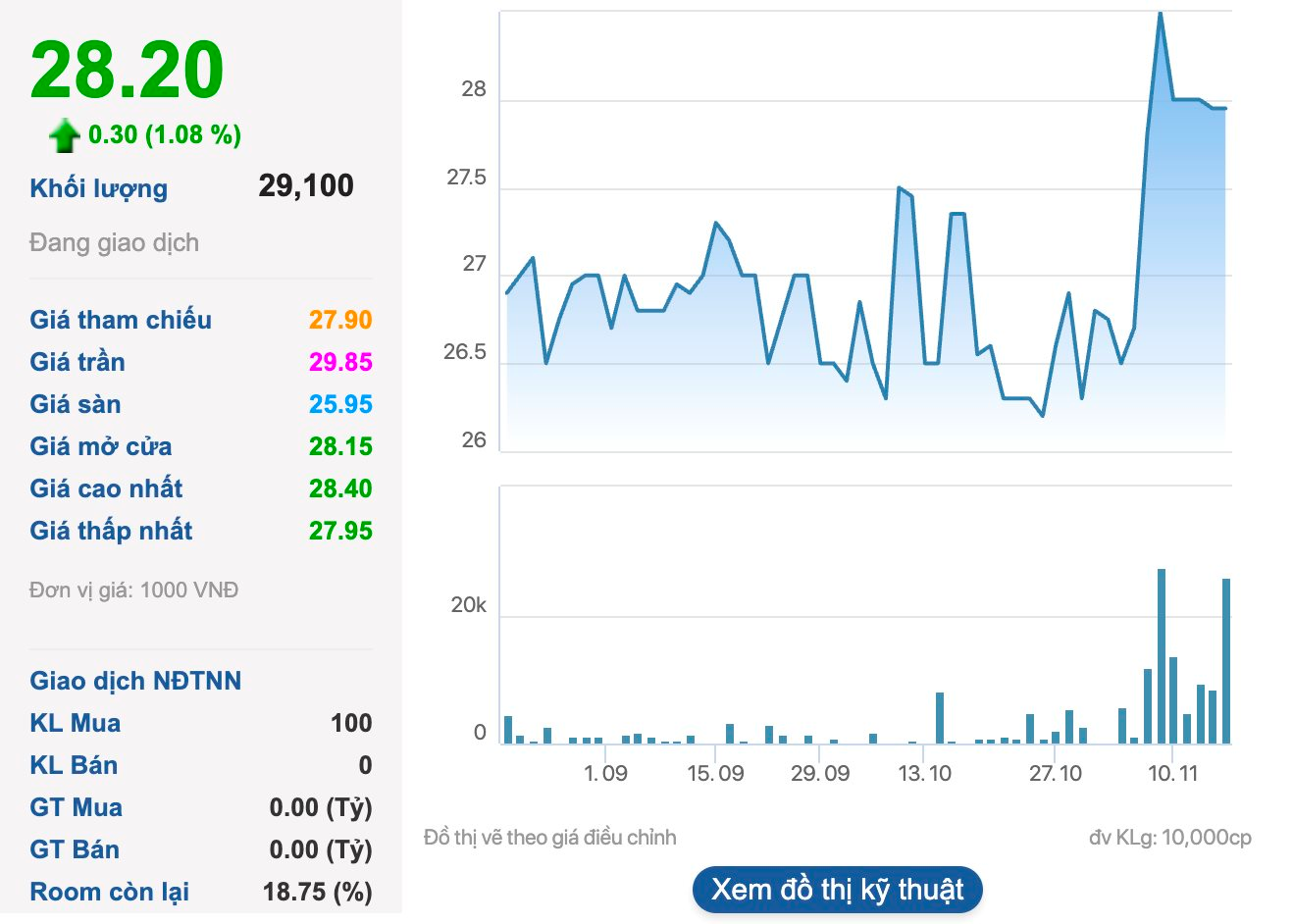 Một công ty ô tô sẽ chốt danh sách cổ đông nhận cổ tức tiền mặt 30% vào ngày mai - Ảnh 1