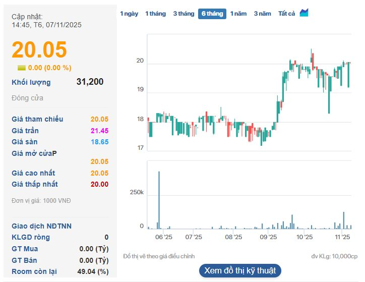 Một công ty báo lãi quý 3 tăng 235%, thưởng cổ phiếu tỷ lệ 100% - Ảnh 3