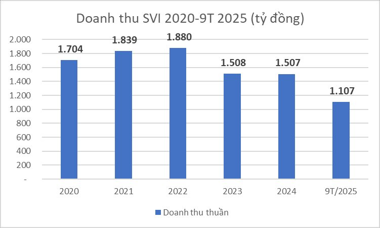 Hơn 94% cổ phần về tay người Thái, một doanh nghiệp bao bì lâu đời của Việt Nam xin huỷ niêm yết - Ảnh 2