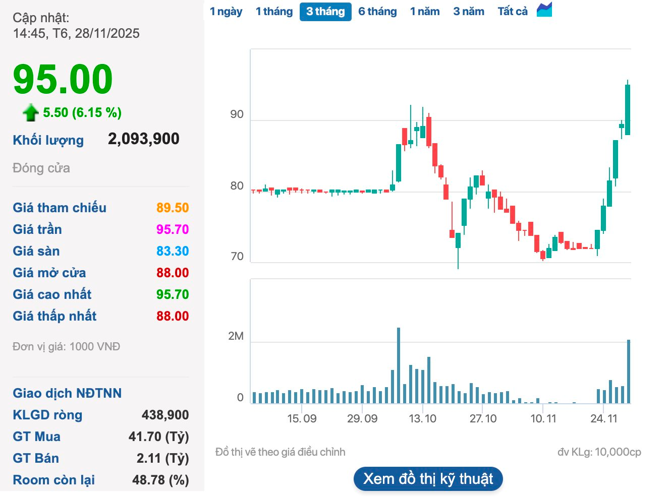 Vinpearl sáp nhập công ty con 1.000 tỷ đồng vào VinWonders Nha Trang sau chưa đầy 3 tháng thành lập - Ảnh 1
