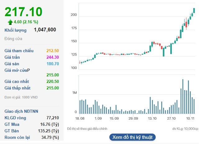 "Viên kim cương" của tỷ phú Nguyễn Đăng Quang muốn phát hành cổ phiếu thưởng tỷ lệ 22,5%, nâng vốn điều lệ lên gần 13.000 tỷ đồng - Ảnh 1