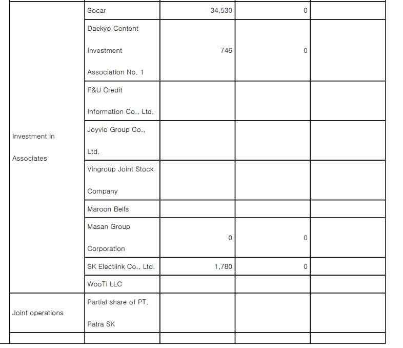 Trước khi thoái vốn khỏi Masan, Chaebol SK của Hàn Quốc đã làm gì? - Ảnh 1