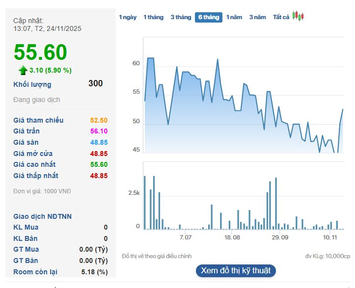 Hơn 94% cổ phần về tay người Thái, một doanh nghiệp bao bì lâu đời của Việt Nam xin huỷ niêm yết - Ảnh 4