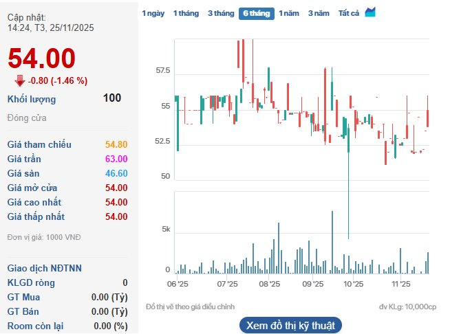 Doanh nghiệp thủy điện lớn top đầu Đà Nẵng có thông báo quan trọng - Ảnh 1