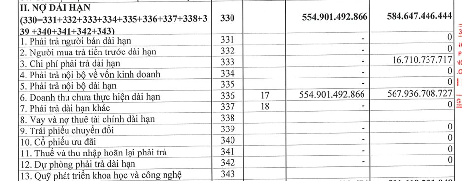 Công ty "hiếm có" trên sàn: Cầm lượng tiền tươi 830 tỷ đồng, không vay nợ nhưng vốn hóa chỉ 640 tỷ - Ảnh 3