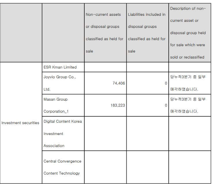 Trước khi thoái vốn khỏi Masan, Chaebol SK của Hàn Quốc đã làm gì? - Ảnh 2