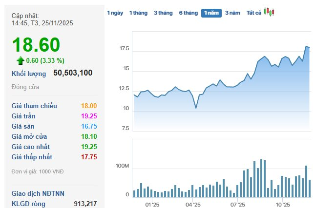 Cổ phiếu bầu Đức có “biến” - Ảnh 1