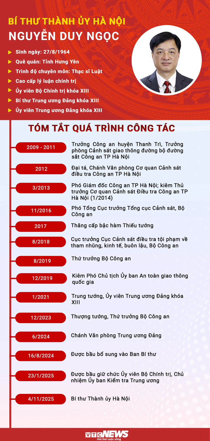 Tân Bí thư Hà Nội: Hiến dâng toàn tâm, toàn lực cho sự phát triển của Thủ đô - Ảnh 3