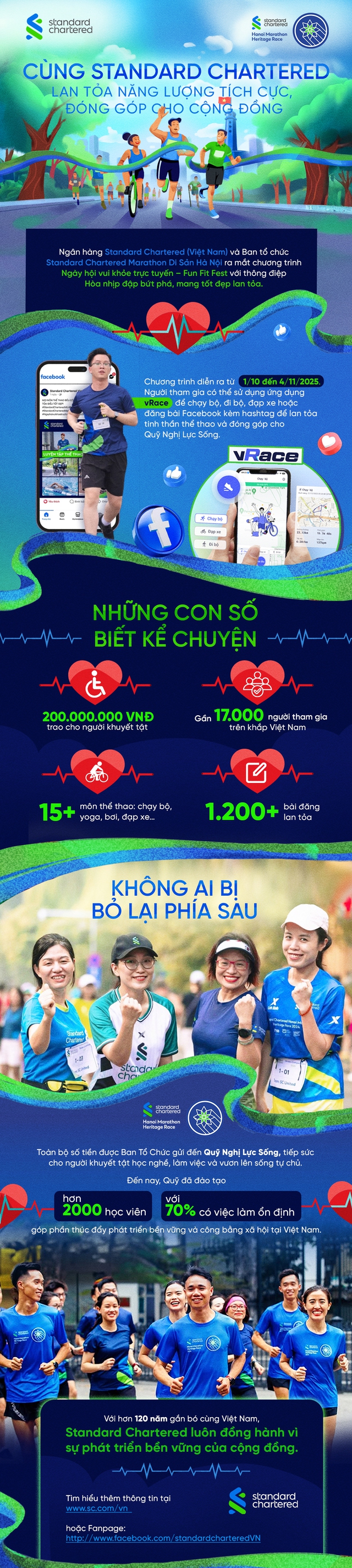 17.000 trái tim, 200 triệu yêu thương: Cùng Standard Chartered viết nên câu chuyện sẻ chia - Ảnh 1