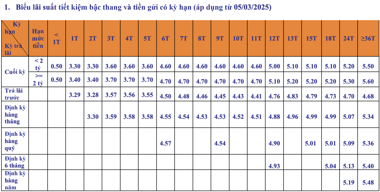 Lãi suất ngân hàng SHB mới nhất tháng 11/2025: Tăng mạnh sau nhiều tháng không đổi - Ảnh 1