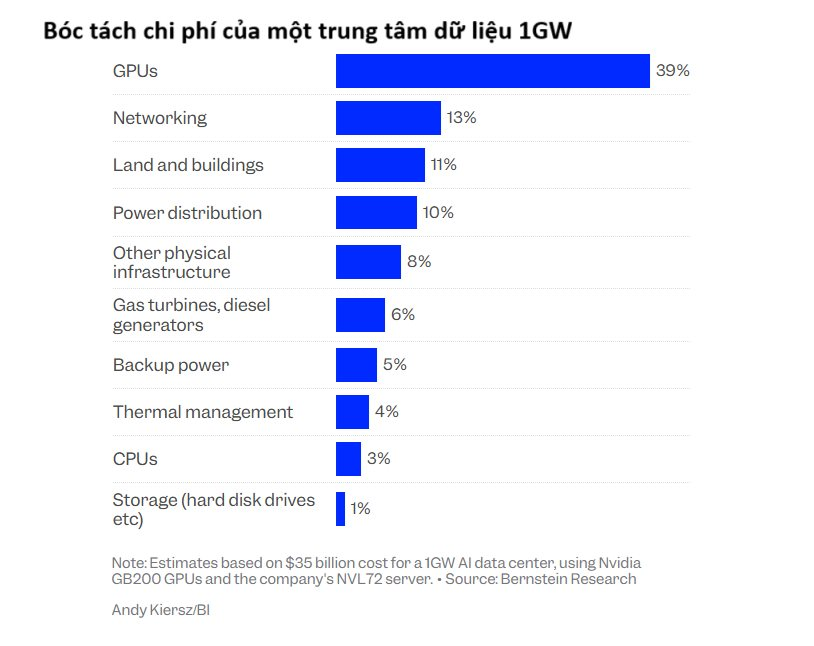 Vì sao vốn hóa Nvidia tăng lên tới 5.000 tỷ USD? - Ảnh 3