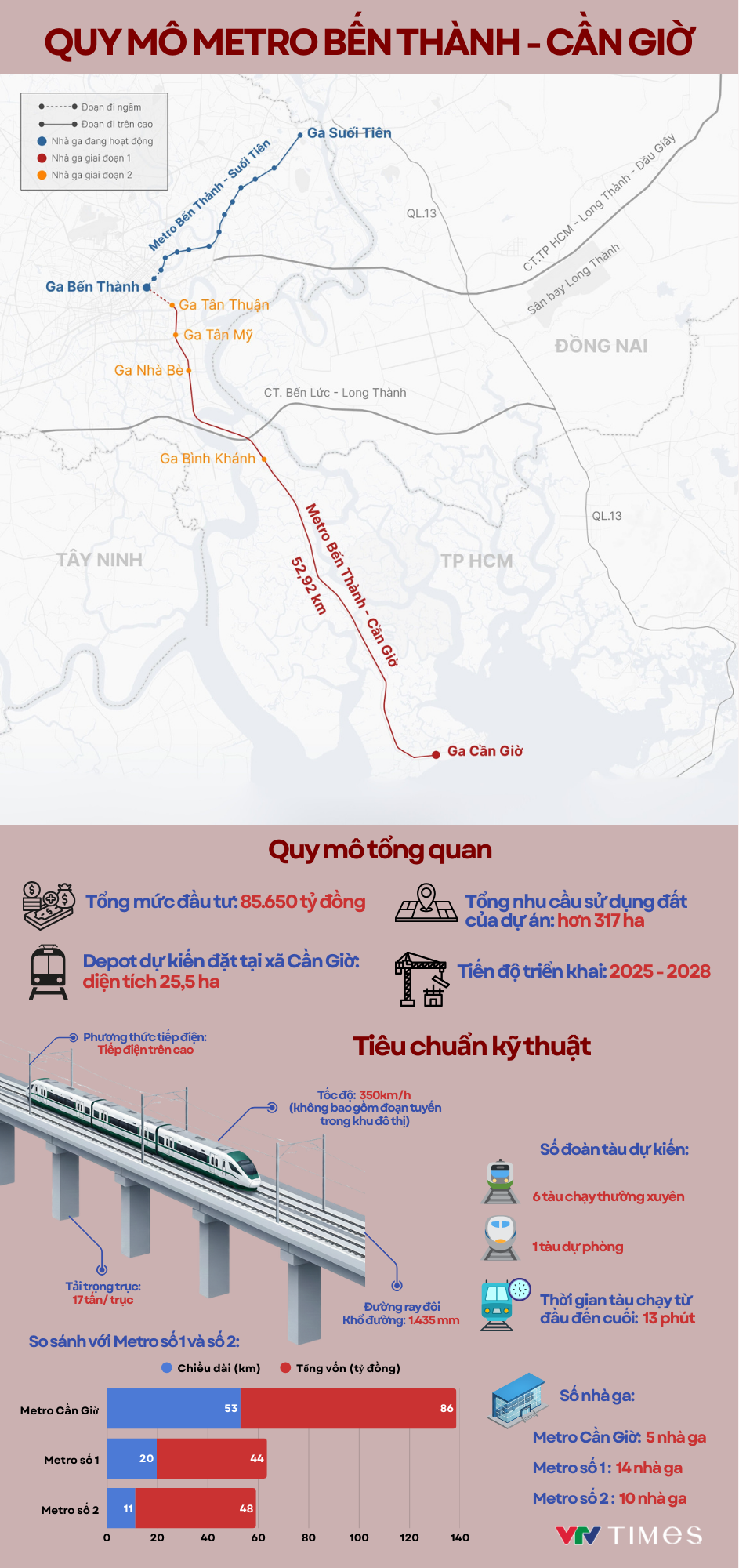 Quy mô dự án Metro Bến Thành - Cần Giờ - Ảnh 1