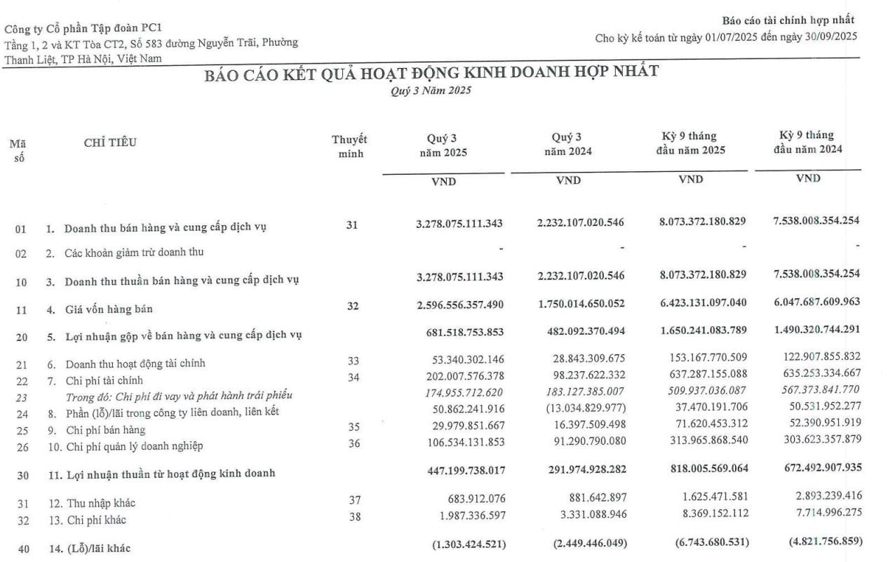 Con gái Chủ tịch Tập đoàn PC1 Trịnh Văn Tuấn hoàn tất mua vào 4 triệu cổ phiếu PC1 - Ảnh 3