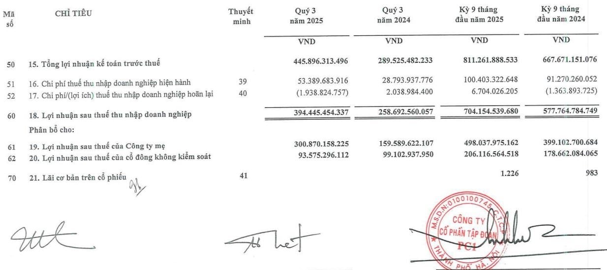 Con gái Chủ tịch Tập đoàn PC1 Trịnh Văn Tuấn hoàn tất mua vào 4 triệu cổ phiếu PC1 - Ảnh 4