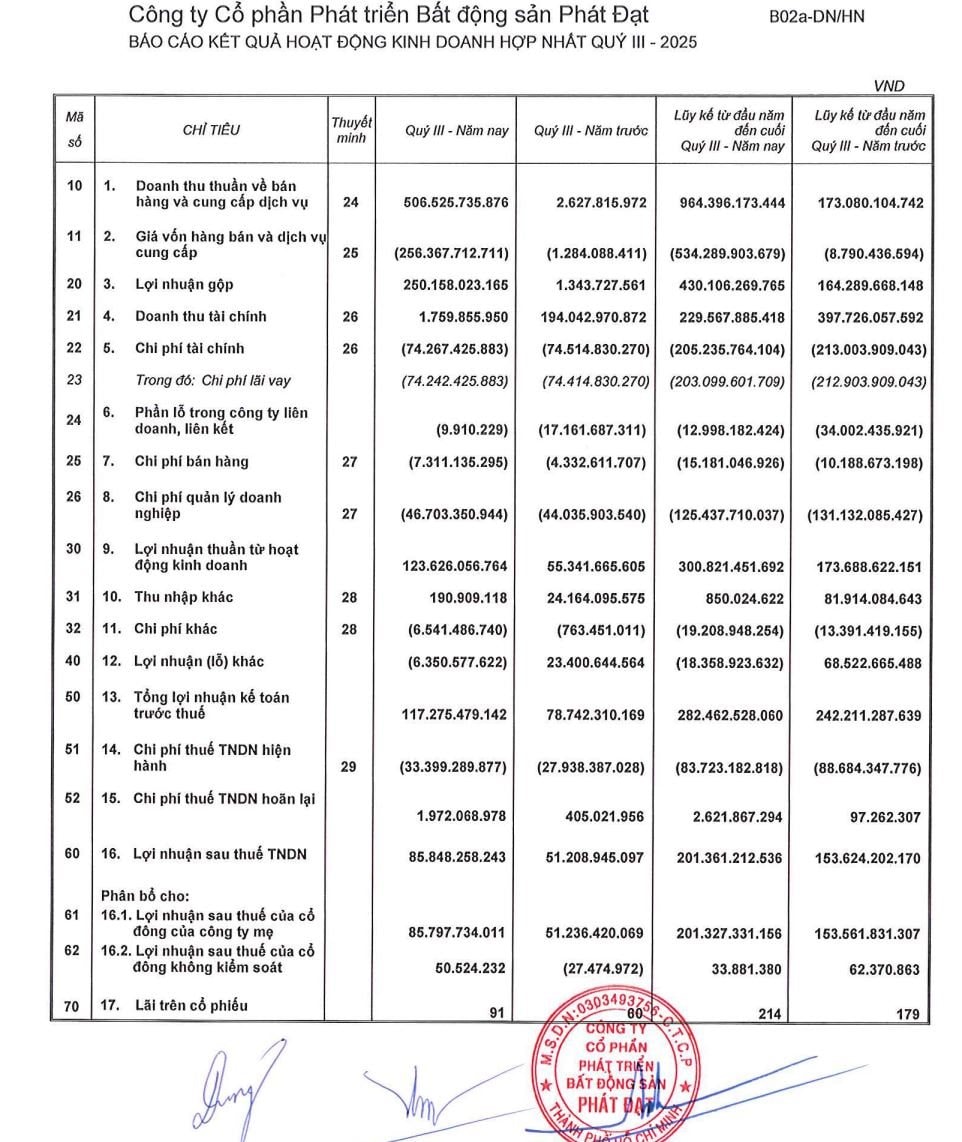 Phát Đạt thâu tóm dự án 239 Cách Mạng Tháng 8 từ Đại Quang Minh - Ảnh 2
