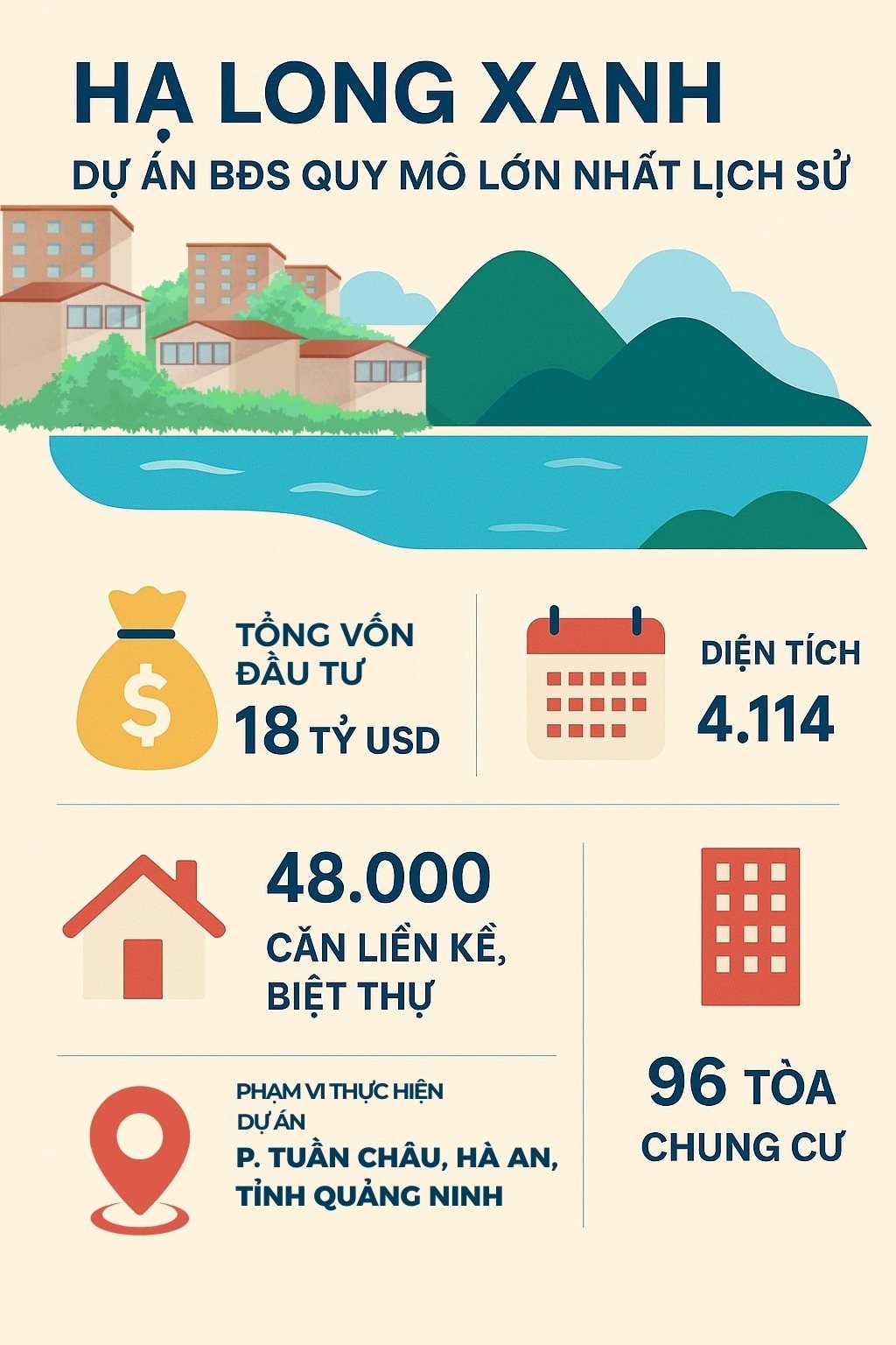 Quảng Ninh thông tin về dự án Khu đô thị phức hợp Hạ Long Xanh 18 tỷ USD của Vingroup: Bàn giao cho chủ đầu tư 80% mặt bằng - Ảnh 1